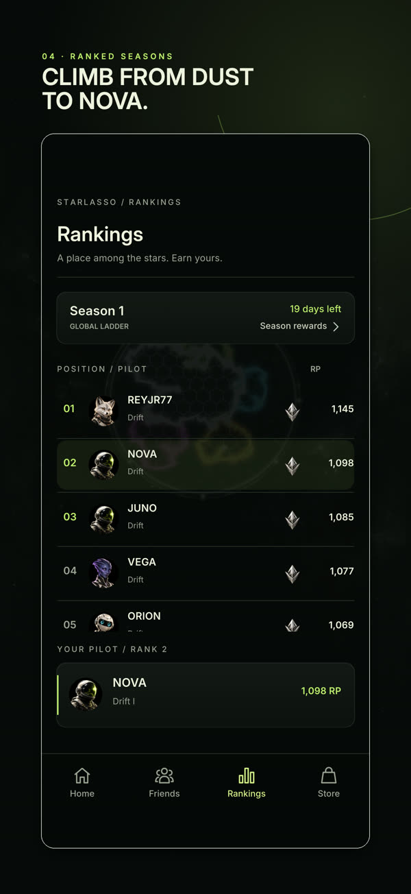 The season ladder